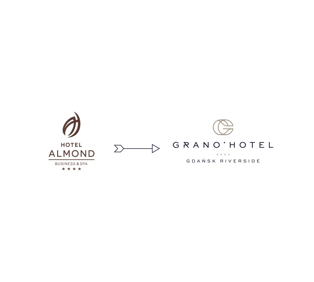 grano hotels