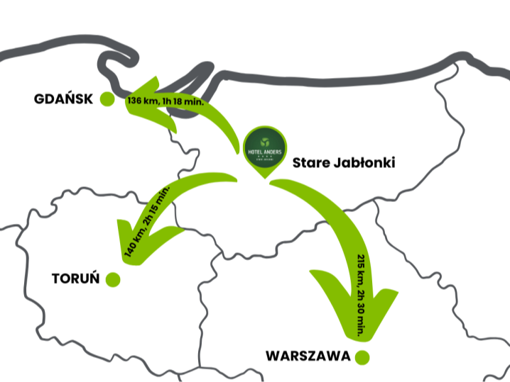 Hotel Anders in Stare Jabłonki showing distances and drive times to Gdańsk 136 km (1h18), Toruń 140 km (2h15) and Warsaw 215 km (2h30)