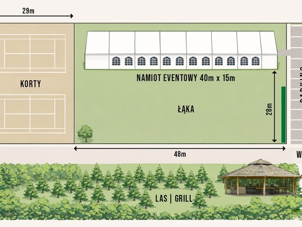 Biały namiot eventowy 40×15 m na dużej łące obok dwóch kortów tenisowych, parkingu i leśnego grilla — plan terenu imprezowego.
