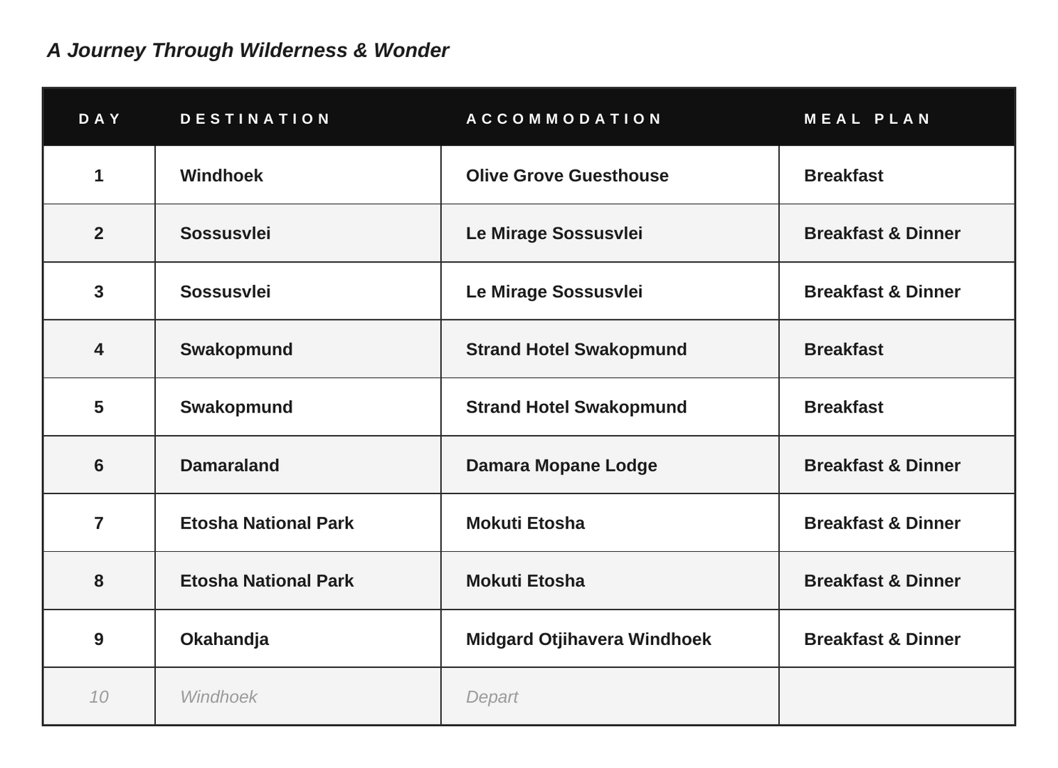 Wilderness and Wonder itinerary