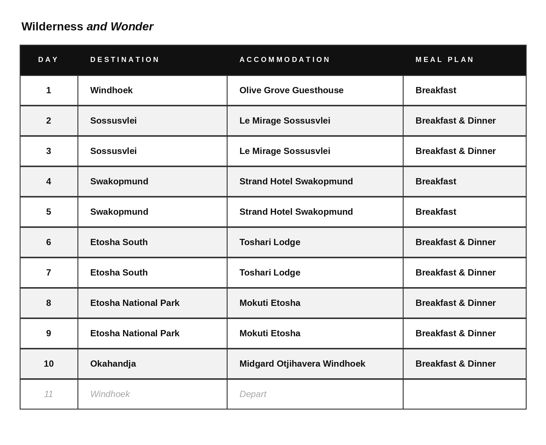 Wilderness and Wonder itinerary