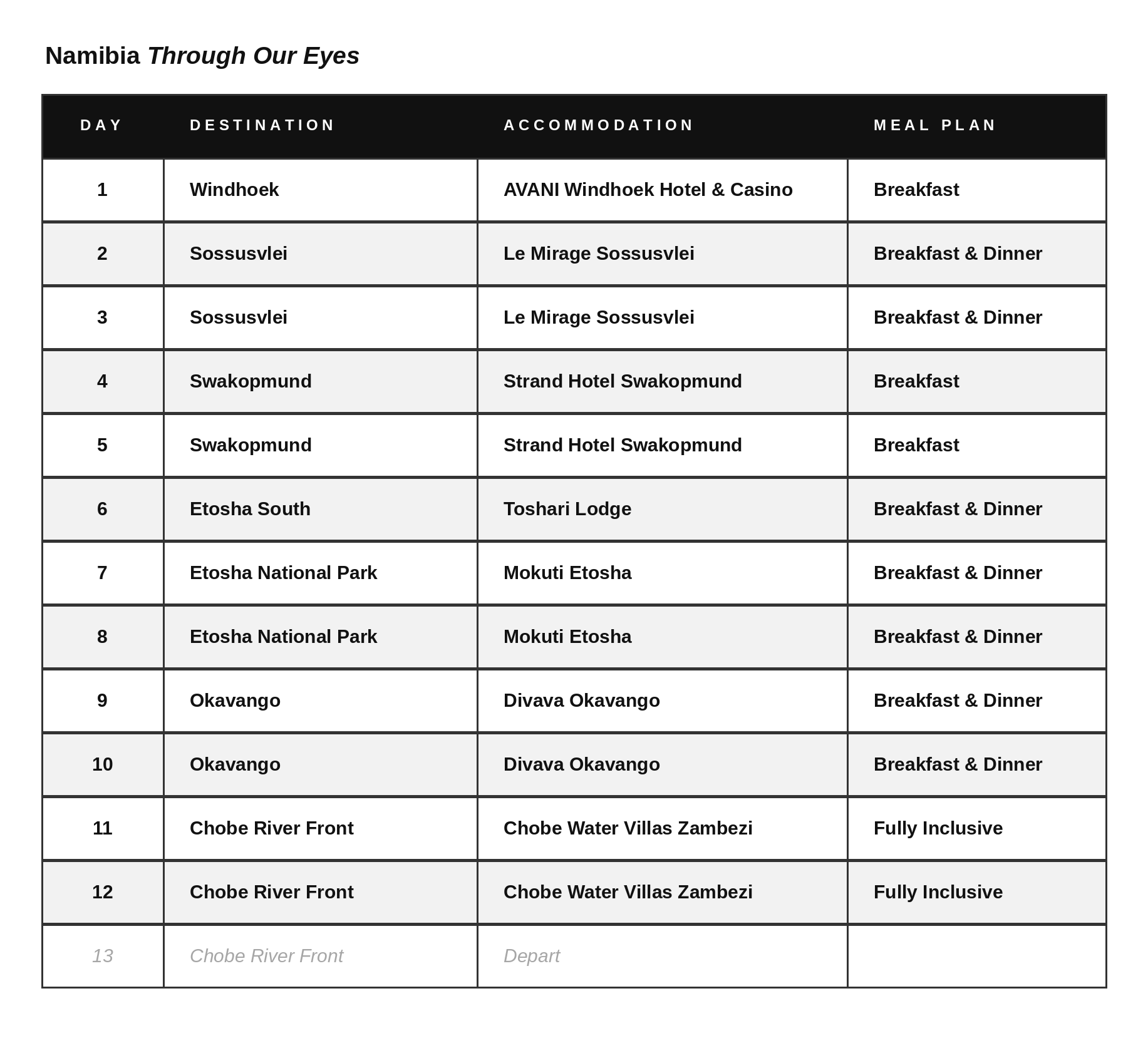 Namibia Through Our Eyes itinerary