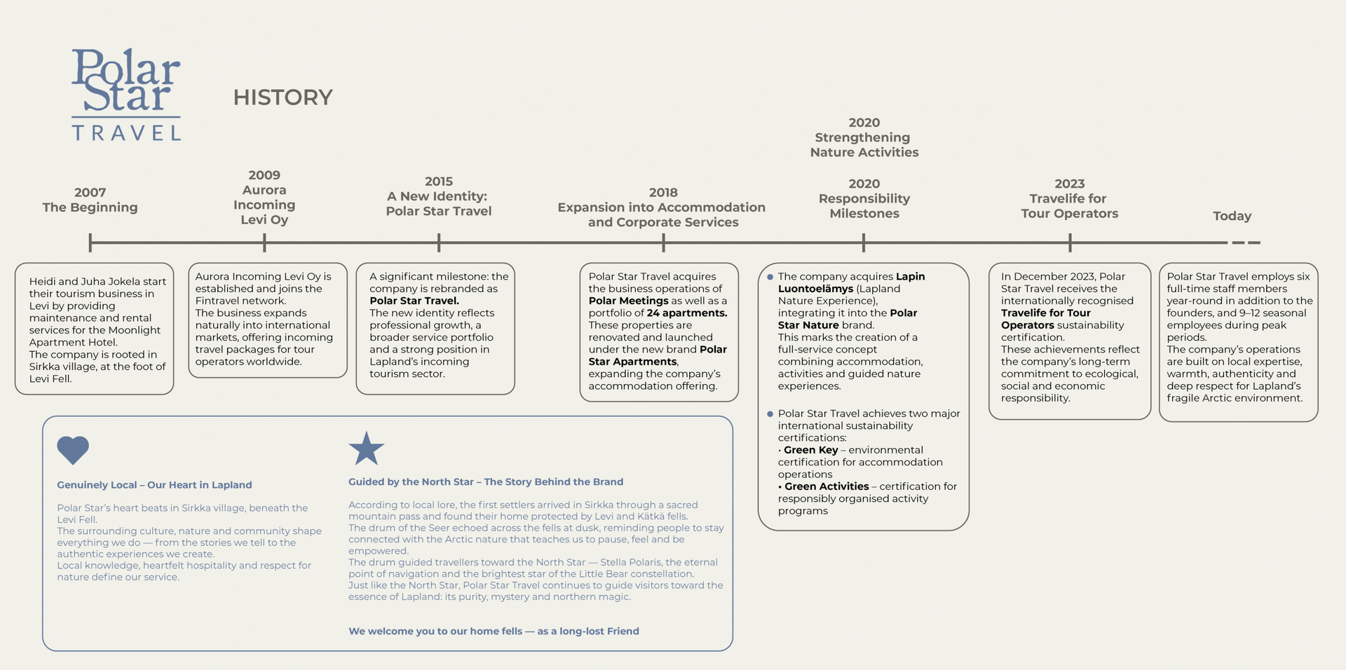 poalr star travel history